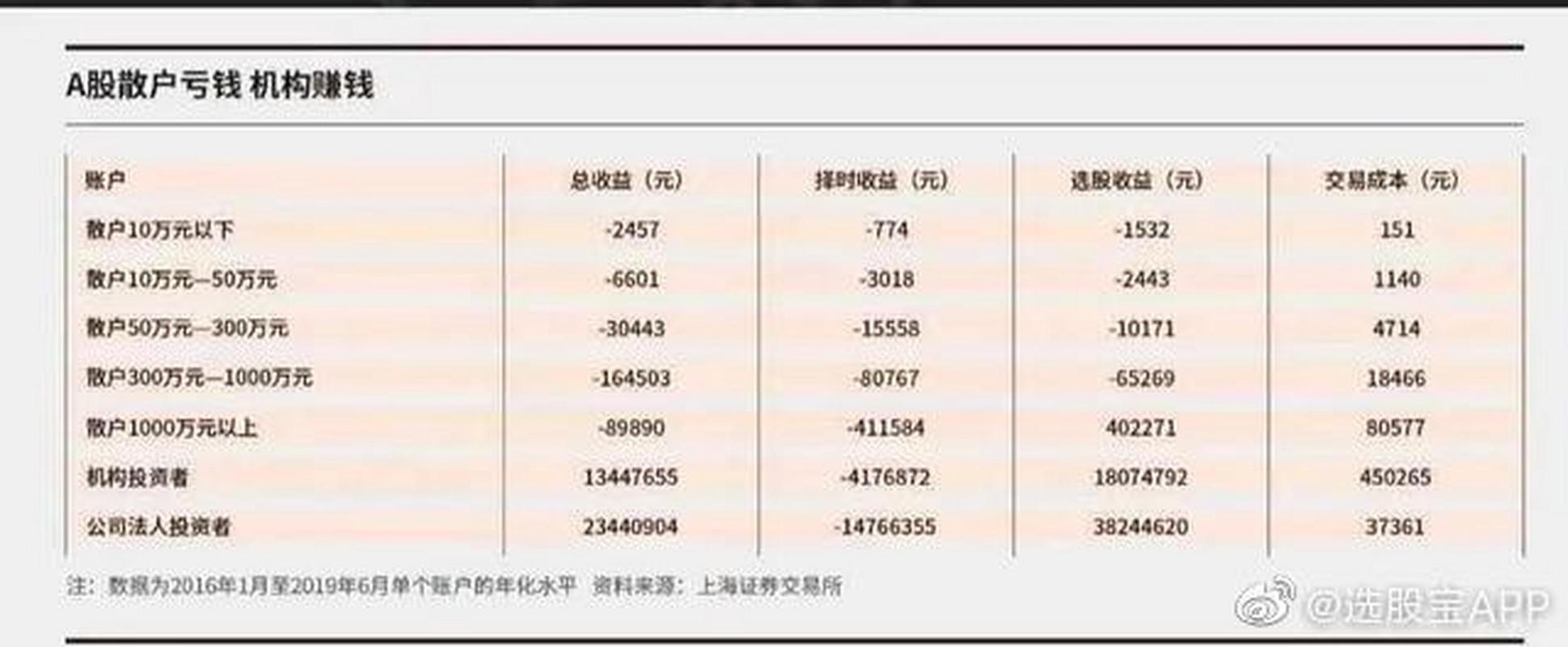 上海证券交易所统计范围涵盖哪些证券？数据类型有啥特点？