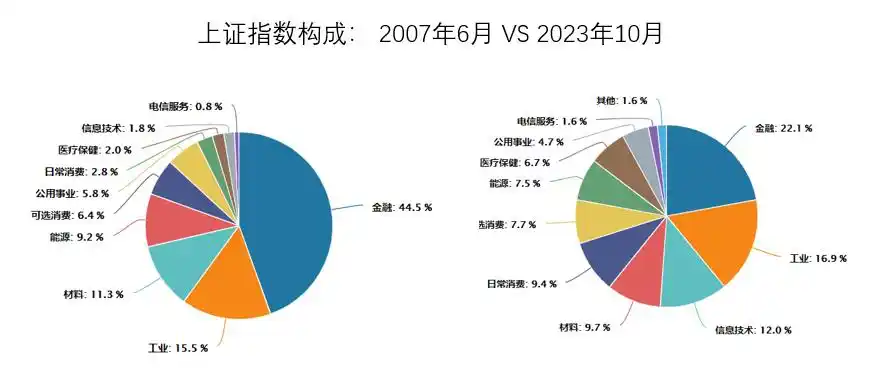 A股3000点保卫战_上证指数跌破3000点分析_股票的上证指数是什么意思