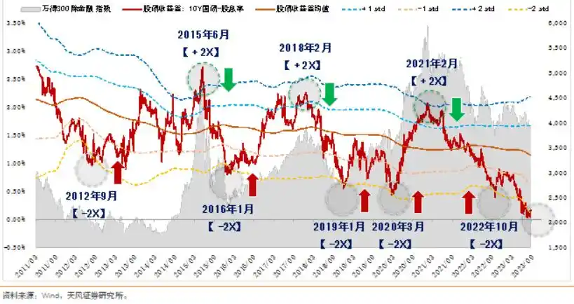 上证指数跌破3000点分析_股票的上证指数是什么意思_A股3000点保卫战