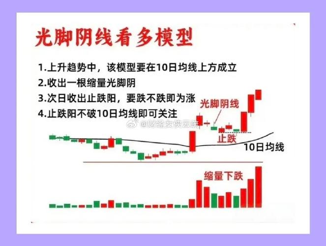 光脚阴线股市意义_光头阴线后市是好是坏_光脚阴线后市预示
