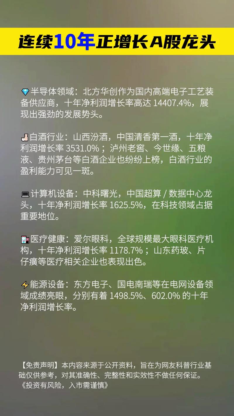 技术进步龙头企业市值增长_股票k线怎么看会涨_人工智能时代投资机遇