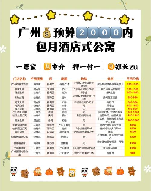 年轻住宿预订平台小猪：房东租客两端服务全解析，还有保险福利