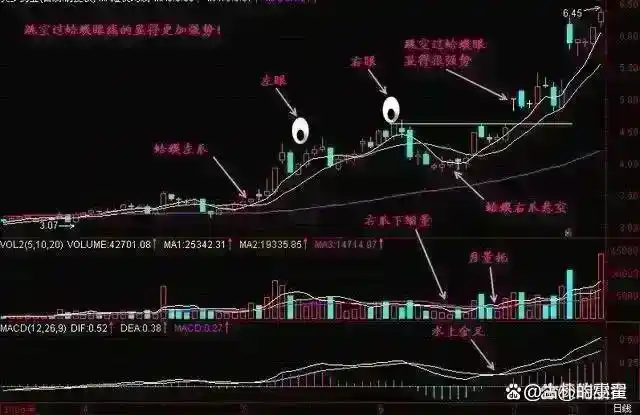 庄股连续3天收盘价一样_主力洗盘时间空间_股市盈利技巧