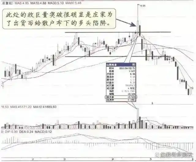 庄股连续3天收盘价一样_主力洗盘时间空间_股市盈利技巧