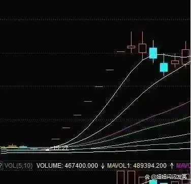 庄股连续3天收盘价一样_主力洗盘时间空间_股市盈利技巧