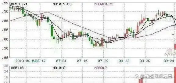 庄股连续3天收盘价一样_主力洗盘时间空间_股市盈利技巧