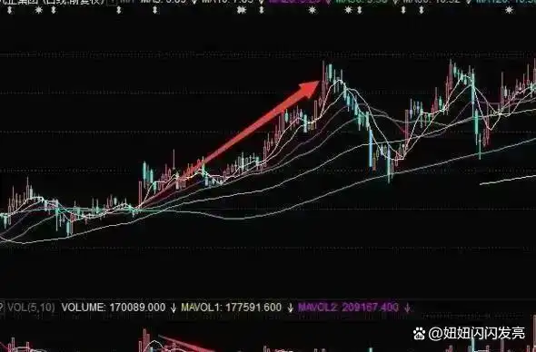 股市盈利技巧_庄股连续3天收盘价一样_主力洗盘时间空间