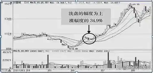 股市盈利技巧_庄股连续3天收盘价一样_主力洗盘时间空间