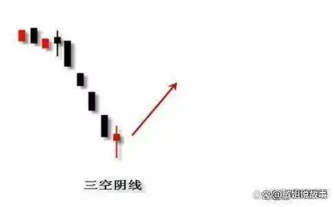 主力洗盘时间空间_庄股连续3天收盘价一样_股市盈利技巧