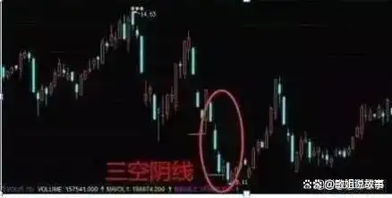 股市盈利技巧_主力洗盘时间空间_庄股连续3天收盘价一样