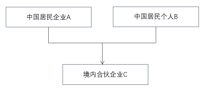 股票开户个人税收居民身份声明_税收居民证明适用场景拓展_中国税收居民身份证明开具公告解读