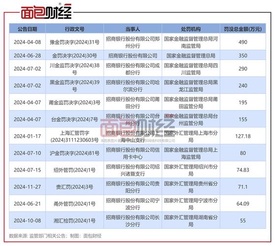 5月8日招行与中信拟设AIC，出资已定，邮储银行尚未申报