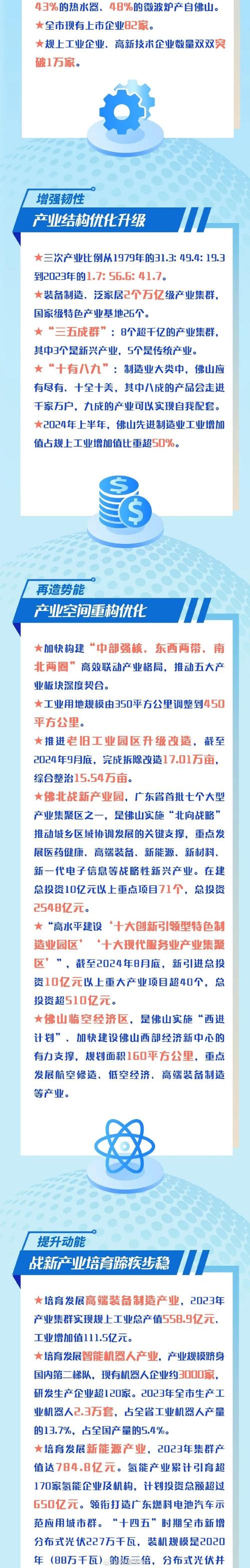 佛山市场主体总量破 150 万户，每 6.4 人一个老板！啥情况？