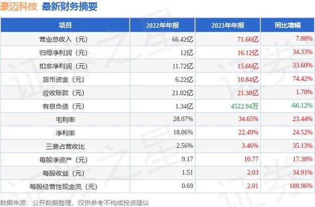 中材国际股票行情_中材国际战略调整_中材国际2023财务数据