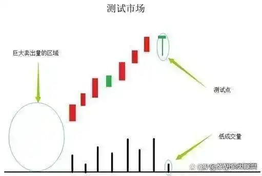 庄股连续3天收盘价一样_股市交易方法_洗盘时间空间