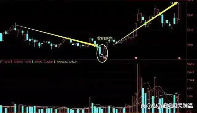 庄股连续3天收盘价一样_洗盘时间空间_股市交易方法