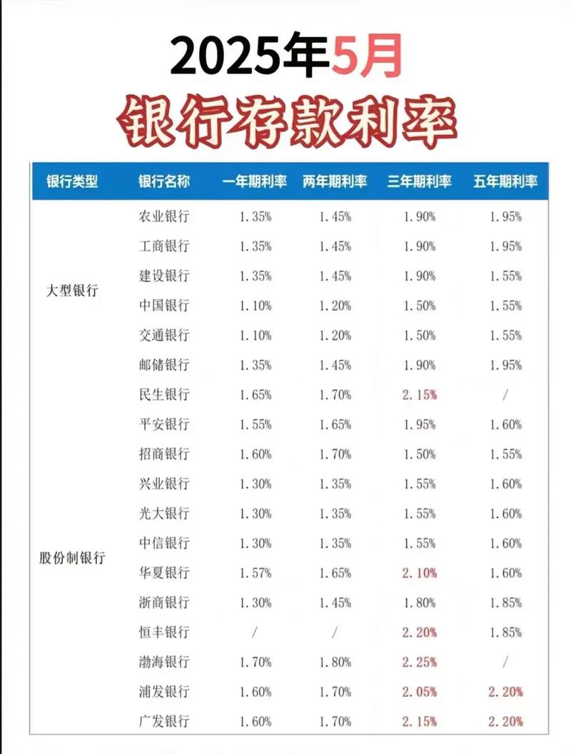 货币基金 国债 保险理财产品 黄金投资_银行降息 存款收益理财策略_中国银行股票投资价值债券
