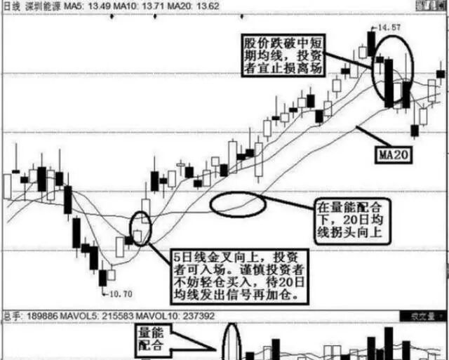 跟庄操作技巧_庄家建仓结束判断_庄股连续3天收盘价一样