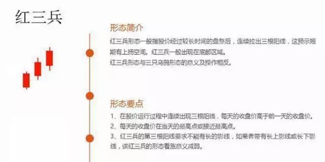 跟庄操作技巧_庄股连续3天收盘价一样_庄家建仓结束判断