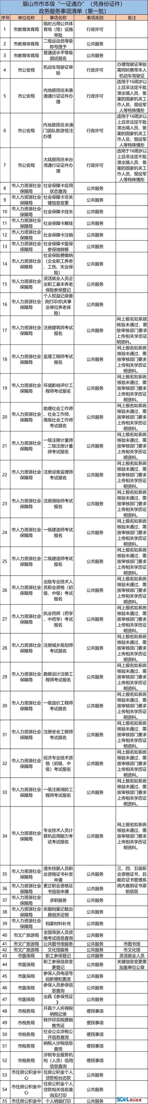 身份证贷款需要什么材料_凭身份证借钱条件_个人身份证网上贷款