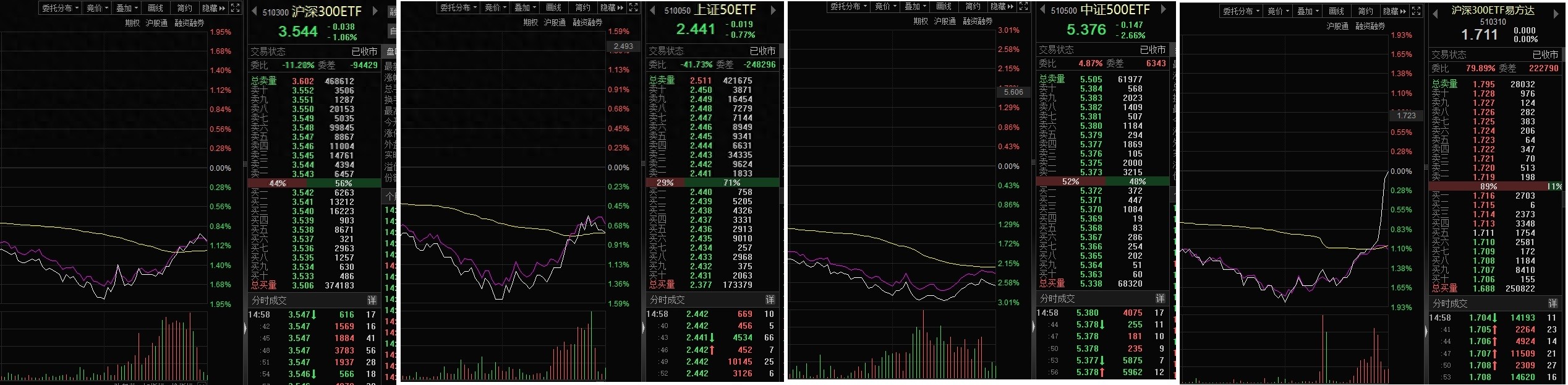 国家队救市买入的点位_A股3000点保卫战_淘宝下架纪念品