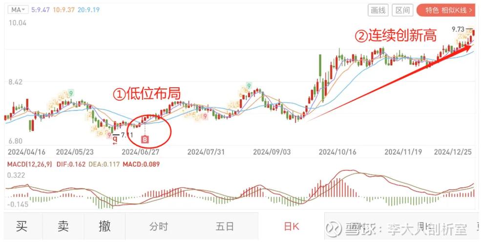 A股3000点保卫战_淘宝下架纪念品_国家队救市买入的点位