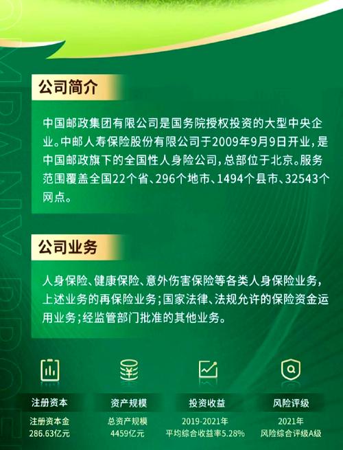 闷头赚钱的中邮人寿：开业历程及战略定位全解析