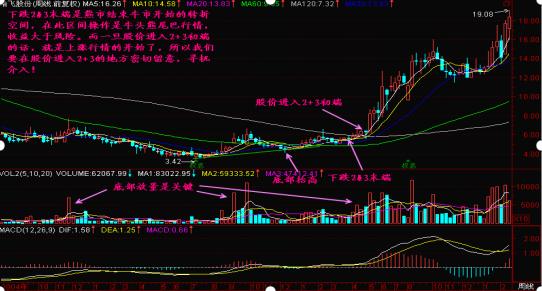 _ 短线交易暴富心态 _股票能用神龙通道吗