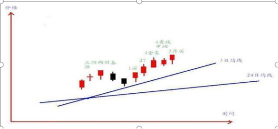  短线交易暴富心态 _股票能用神龙通道吗_