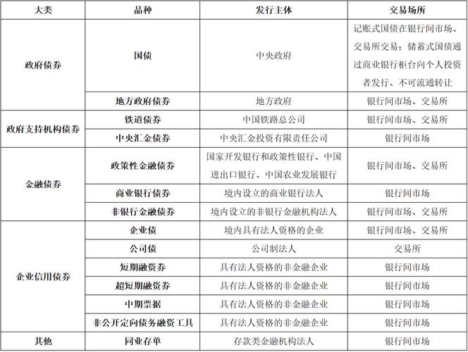 公司债券有哪些特点？风险性大、收益率高且具选择权
