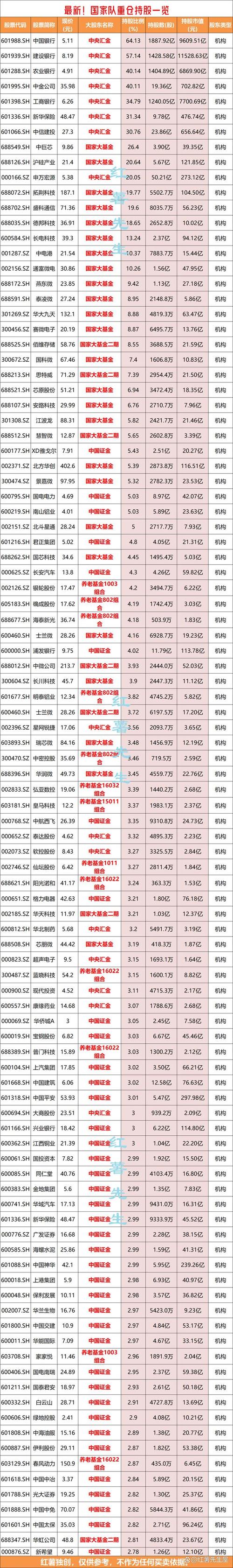 国家队救市真金白银砸向哪些股票?揭秘主力进场的关键点位