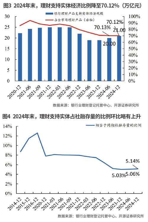 货币基金7日年化收益率_市场利率下行现金管理类理财收益率_现金管理类理财产品收益率下滑原因