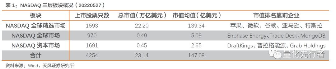 纳斯达克市场投资价值_纳斯达克原始股能赚多少_高科技产业助推器纳斯达克