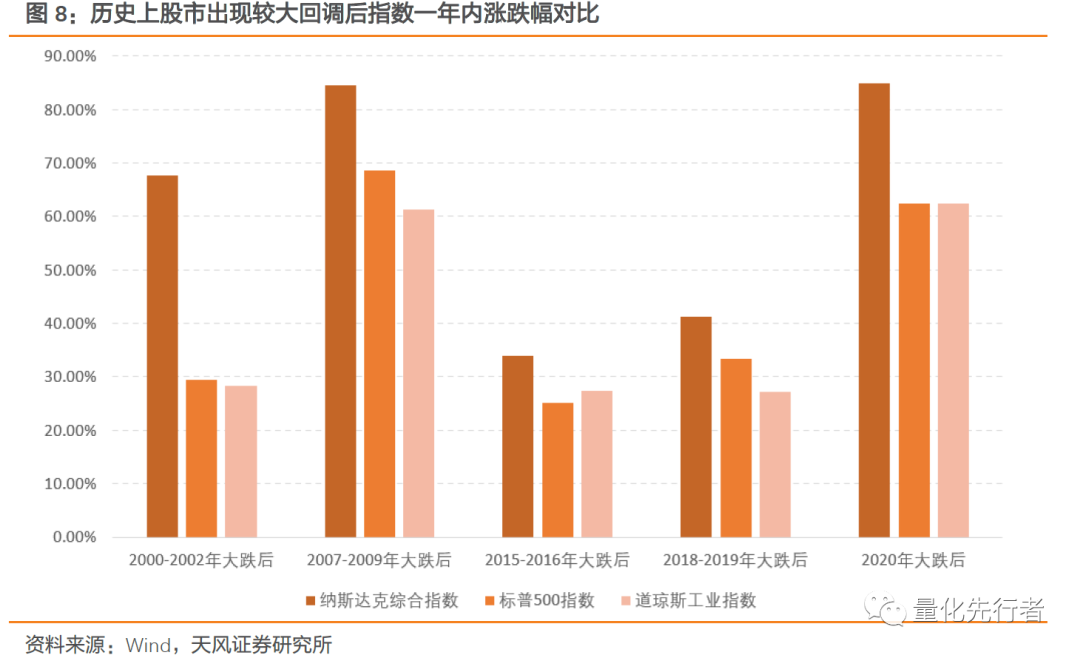 纳斯达克市场投资价值_高科技产业助推器纳斯达克_纳斯达克原始股能赚多少