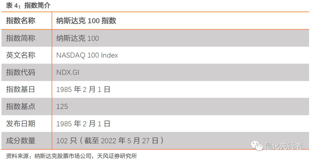 高科技产业助推器纳斯达克_纳斯达克市场投资价值_纳斯达克原始股能赚多少