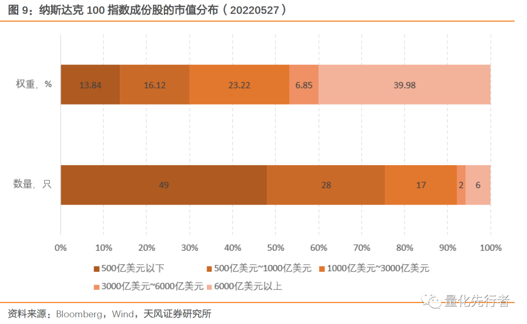 纳斯达克市场投资价值_高科技产业助推器纳斯达克_纳斯达克原始股能赚多少