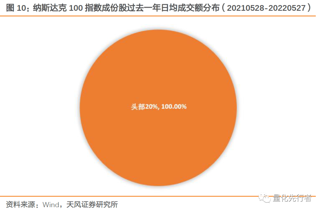高科技产业助推器纳斯达克_纳斯达克原始股能赚多少_纳斯达克市场投资价值