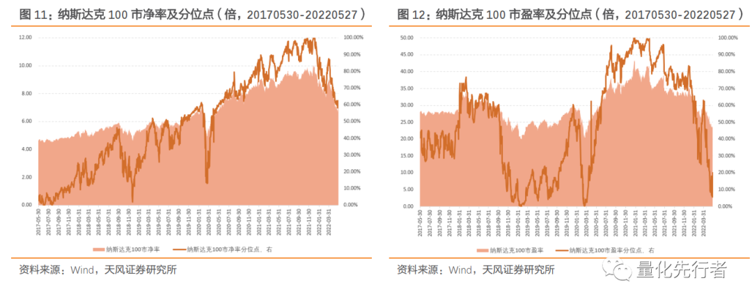 高科技产业助推器纳斯达克_纳斯达克原始股能赚多少_纳斯达克市场投资价值