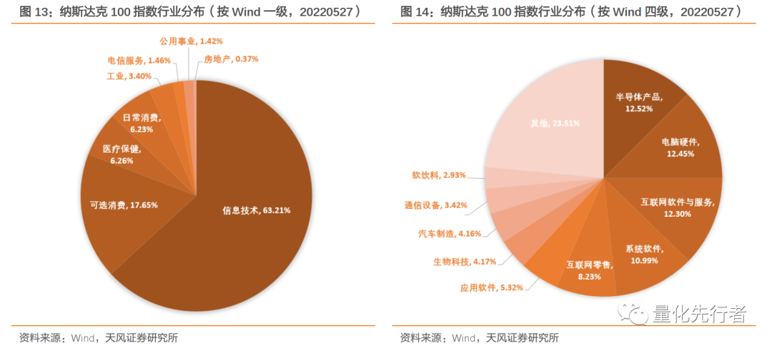 高科技产业助推器纳斯达克_纳斯达克市场投资价值_纳斯达克原始股能赚多少