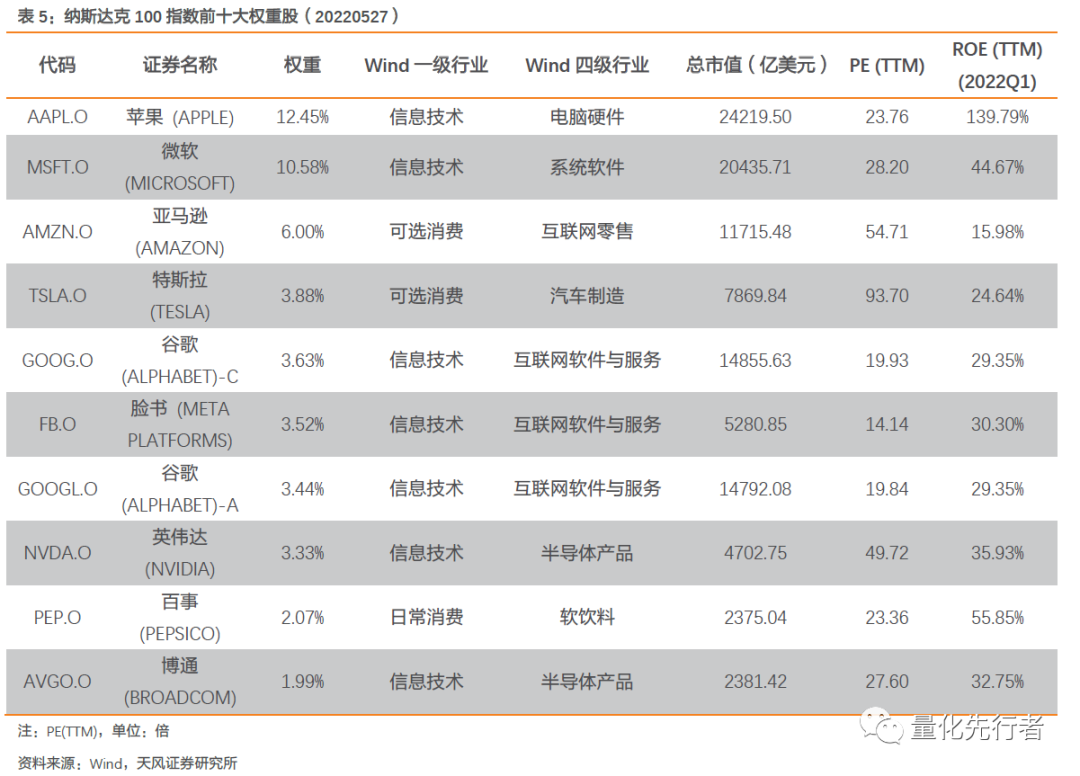 高科技产业助推器纳斯达克_纳斯达克市场投资价值_纳斯达克原始股能赚多少
