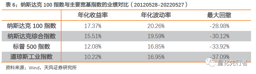 纳斯达克市场投资价值_纳斯达克原始股能赚多少_高科技产业助推器纳斯达克