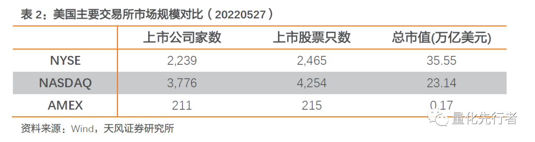 纳斯达克市场投资价值_高科技产业助推器纳斯达克_纳斯达克原始股能赚多少