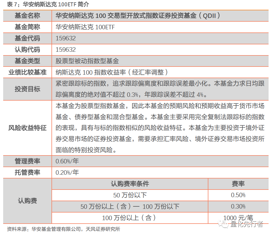 纳斯达克原始股能赚多少_高科技产业助推器纳斯达克_纳斯达克市场投资价值