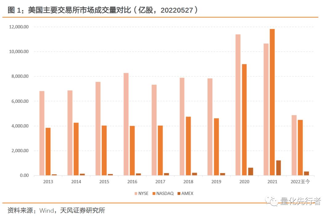 纳斯达克市场投资价值_纳斯达克原始股能赚多少_高科技产业助推器纳斯达克