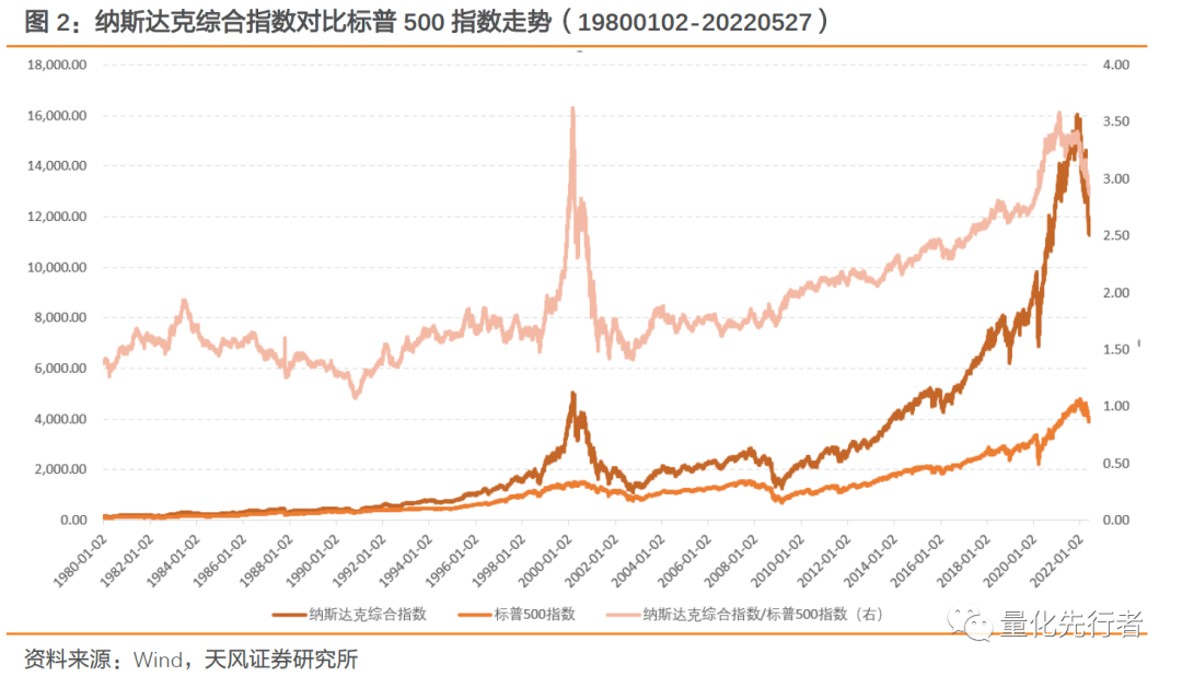 高科技产业助推器纳斯达克_纳斯达克市场投资价值_纳斯达克原始股能赚多少