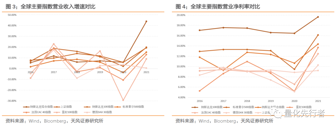 纳斯达克市场投资价值_高科技产业助推器纳斯达克_纳斯达克原始股能赚多少