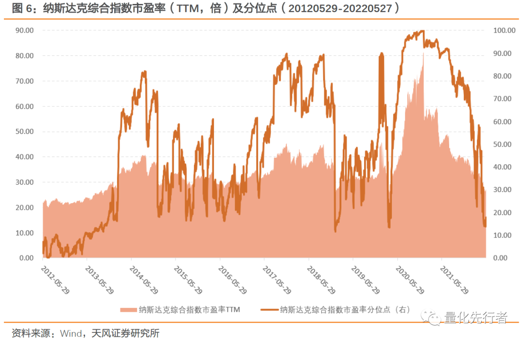 纳斯达克原始股能赚多少_高科技产业助推器纳斯达克_纳斯达克市场投资价值