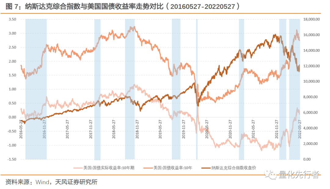 纳斯达克原始股能赚多少_高科技产业助推器纳斯达克_纳斯达克市场投资价值