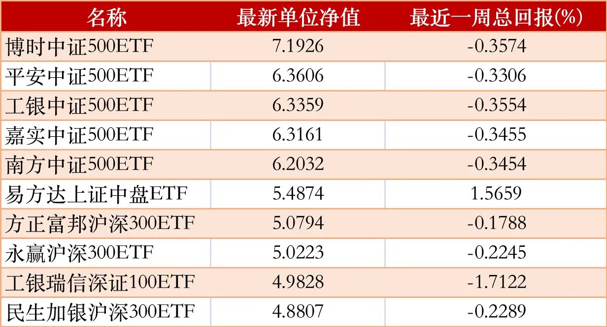 A股市场表现分化_公募基金年报新能源子赛道_理财基金公司销售方法