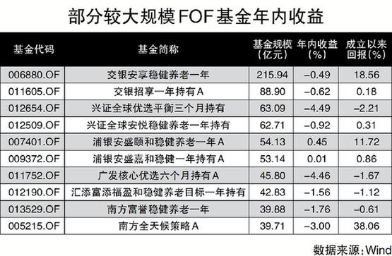 永鑫保险销售基金销售牌照注销_理财基金公司销售方法_基金销售市场马太效应